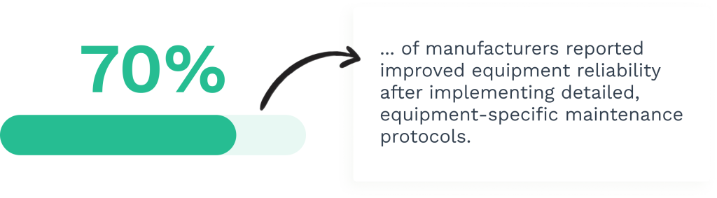 Data on having detailed maintenance protocols