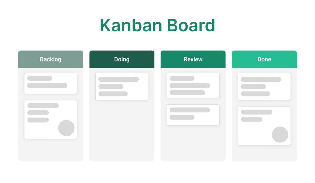 Kanban board