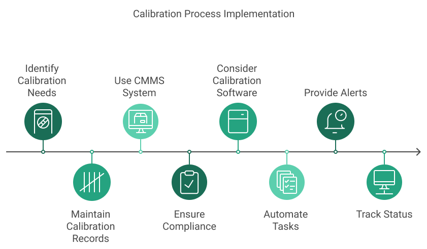 Calibration WorkTrek Calibration WorkTrek