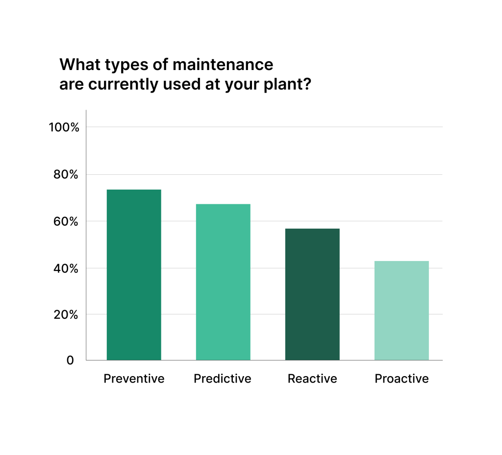 Chart comšaring maintenance