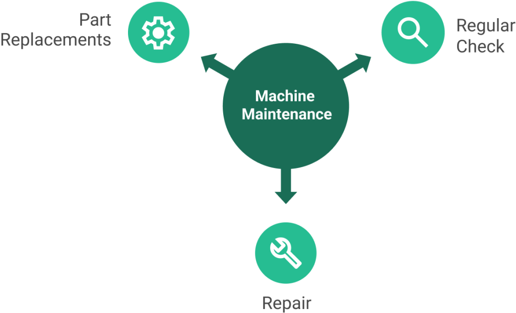 machine maintenance