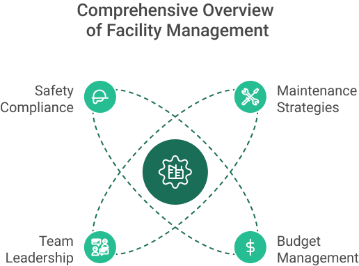 Comprehensive Overview of Facility Management