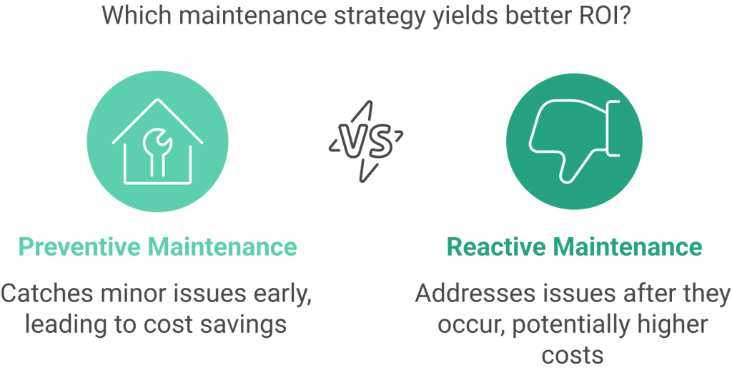 Maintenance strategies and ROI