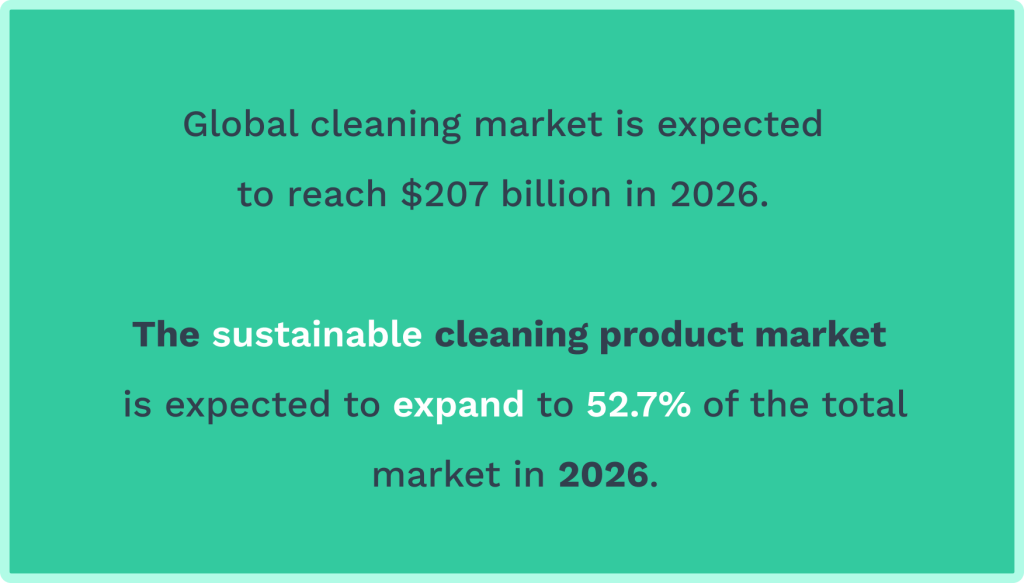 Data on sustainable cleaning products