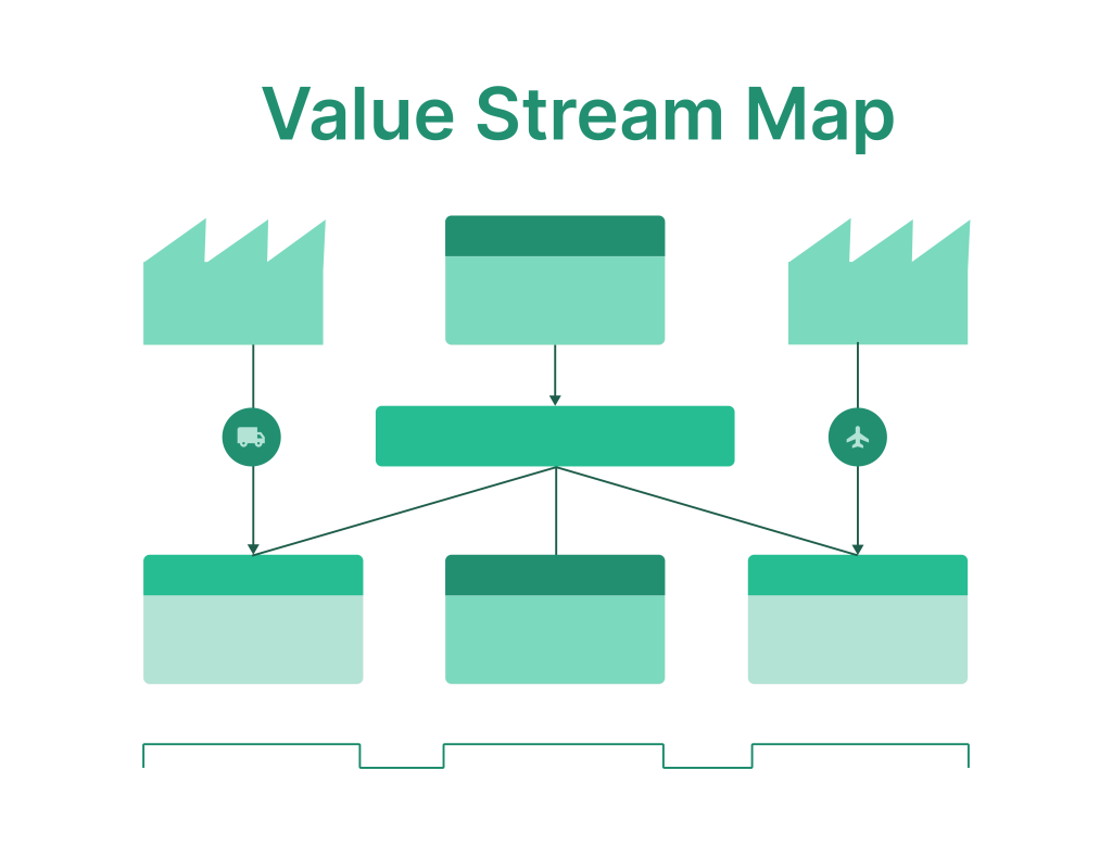 Value stream map