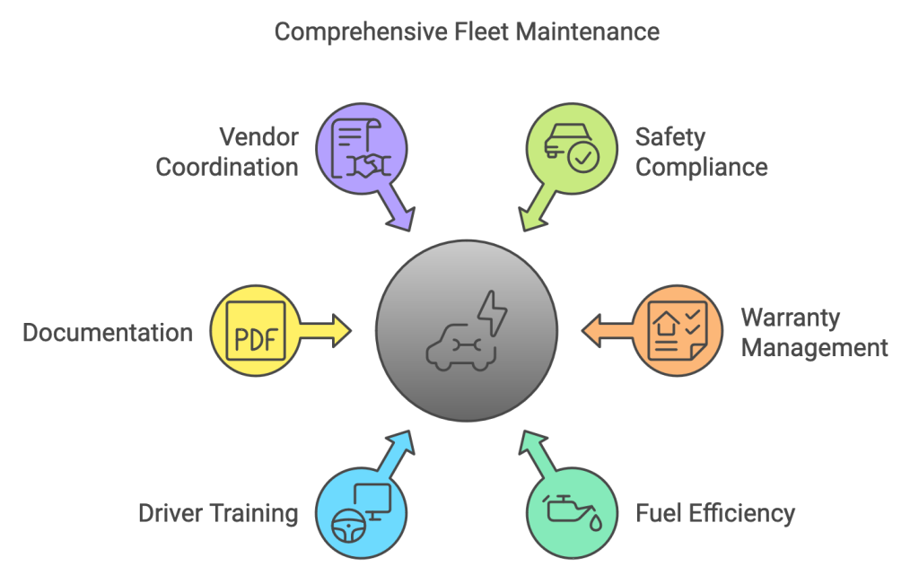 Comprehensive Fleet Maintenance