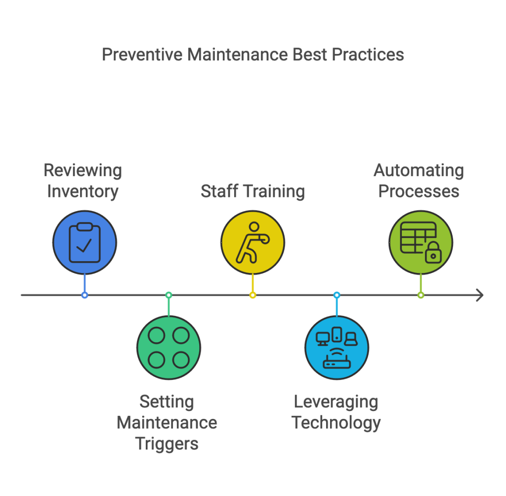 Preventive Maintenance best practices