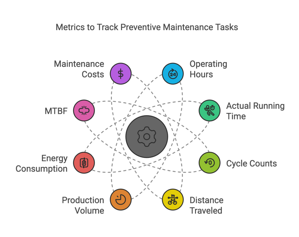 Preventive Maintenance task Matrix