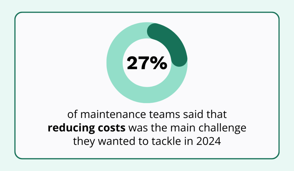 statistic on main maintenance challenges