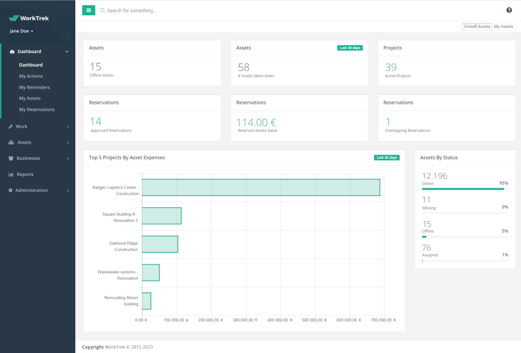 WorkTrek dashboard