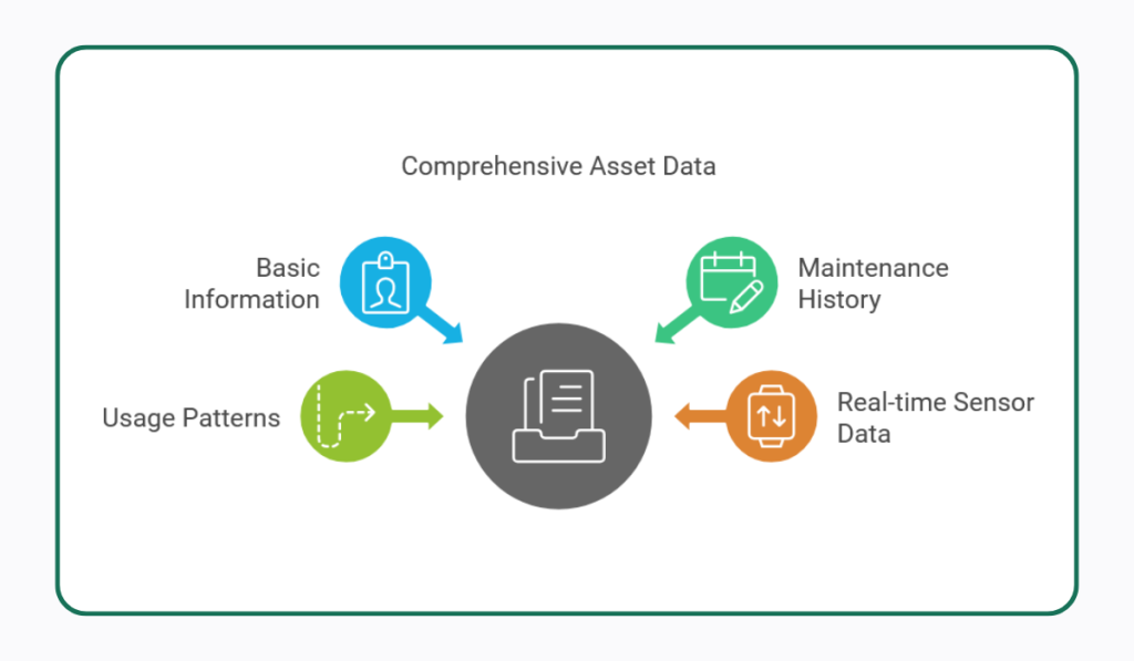 asset data diagram