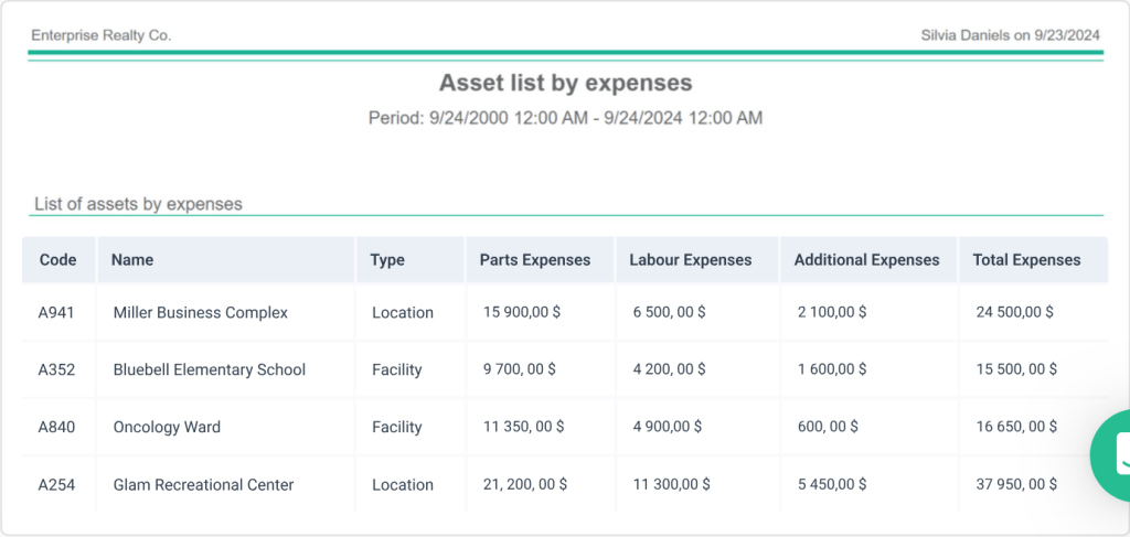 asset list by expenses report in WorkTrek