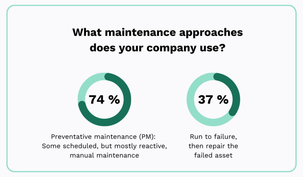 statistic on maintenance approaches