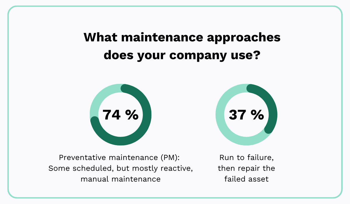 Best Practices for Efficient Asset Maintenance