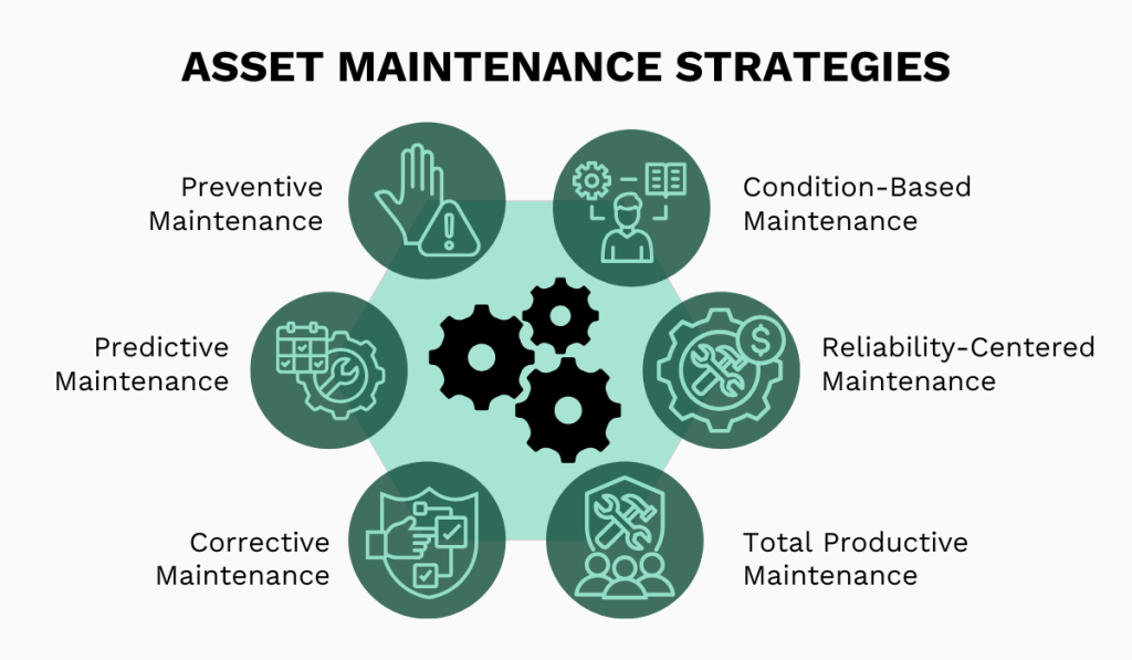 asset maintenance strategies