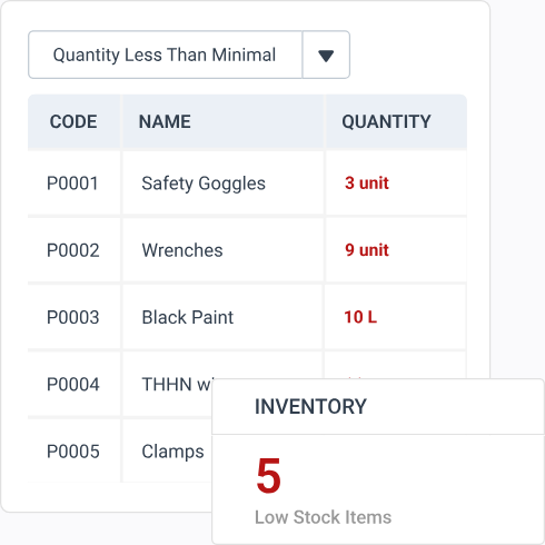 inventory management modul in WorkTrek