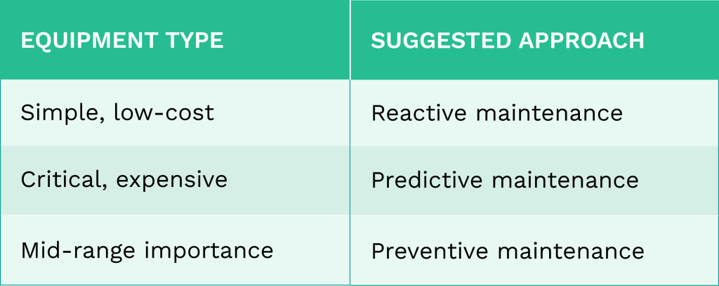 Table suggesting an approach for each equipment type