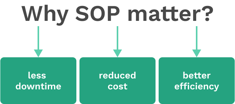 SOP benefits 