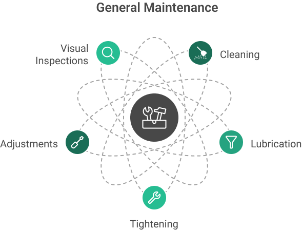 Components of general maintenance