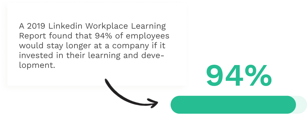 Data on staff training