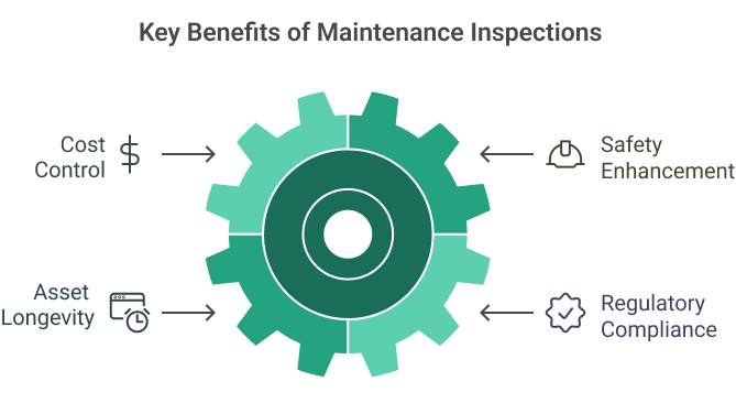 Key benefits of Maintenance Inspections