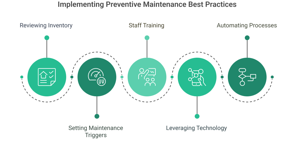 Implementing preventive maintenance best practices