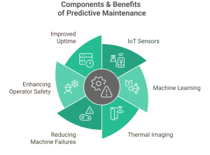 Ultimate guide to predictive maintenance - WorkTrek