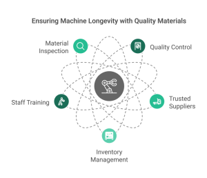 10 Proven Ways to Improve Machine Maintenance - WorkTrek