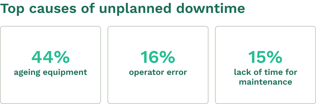 Data on downtime causes