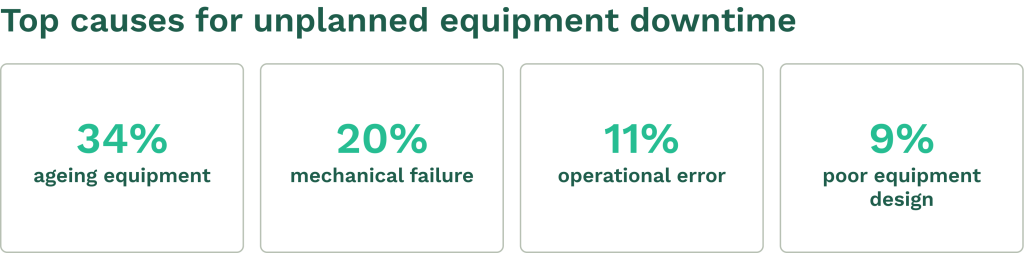 Data on equipment downtime cause