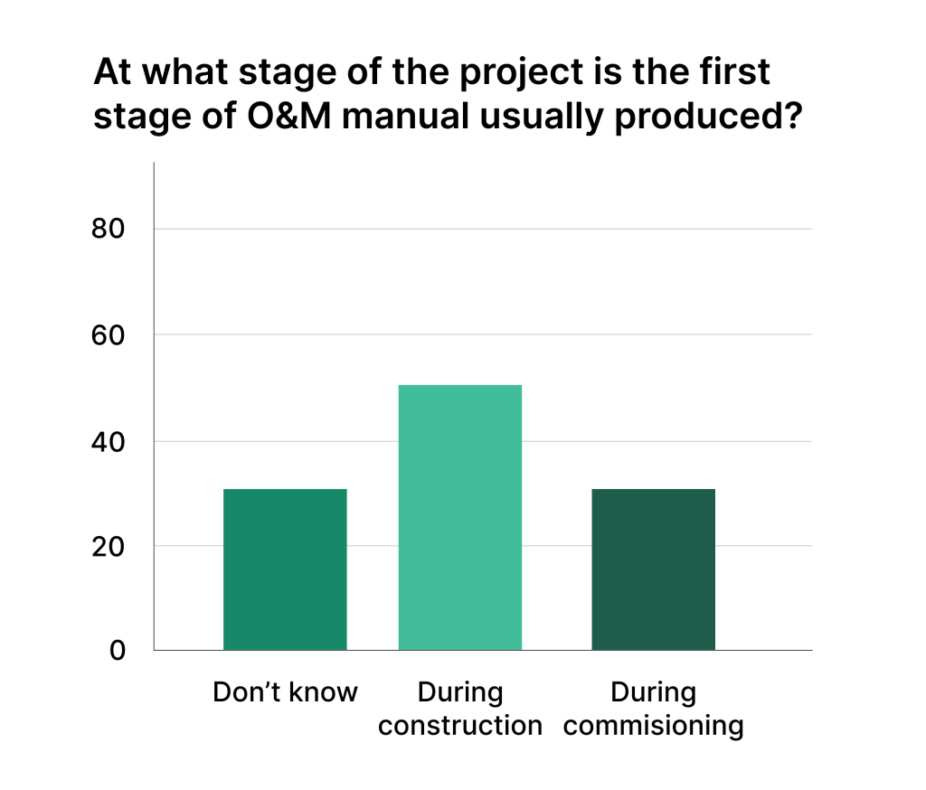 Data on starting O&M manual