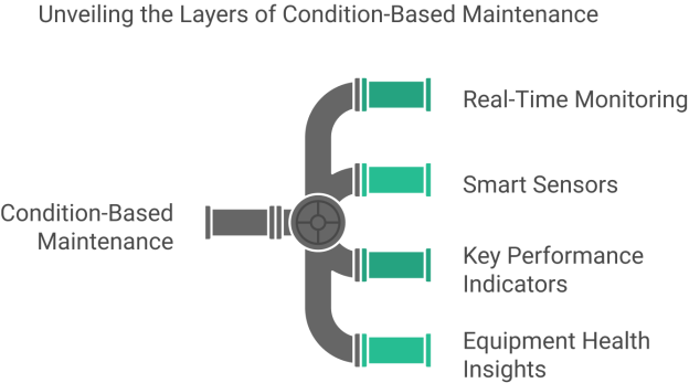 Complete Guide to Machine Maintenance - WorkTrek