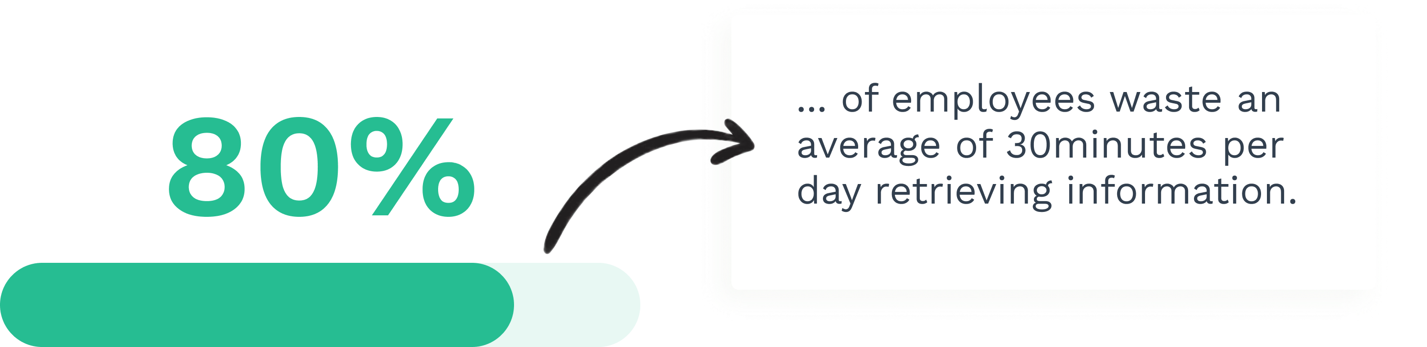 Data on retrieving information time