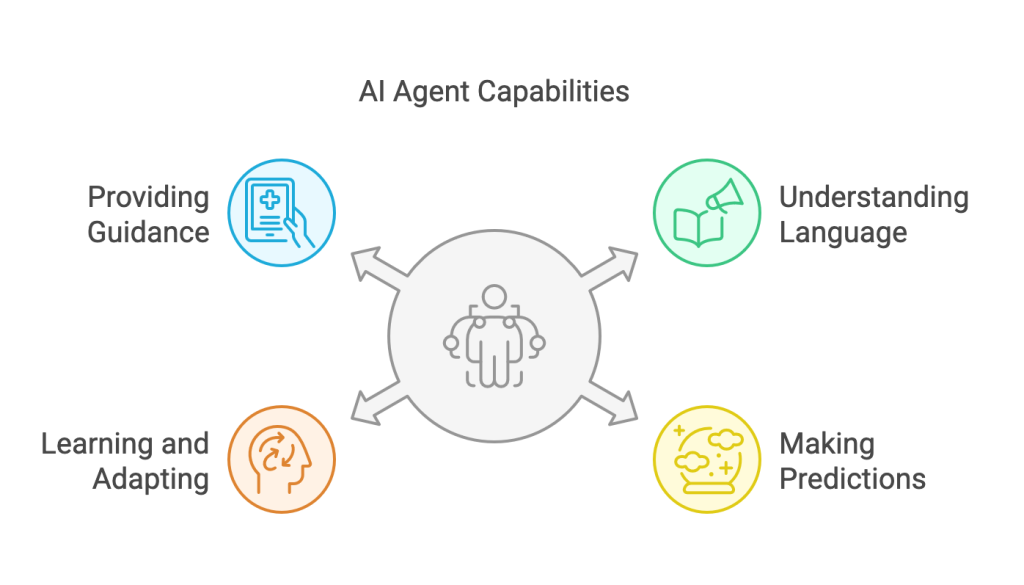 AI agent capabilities