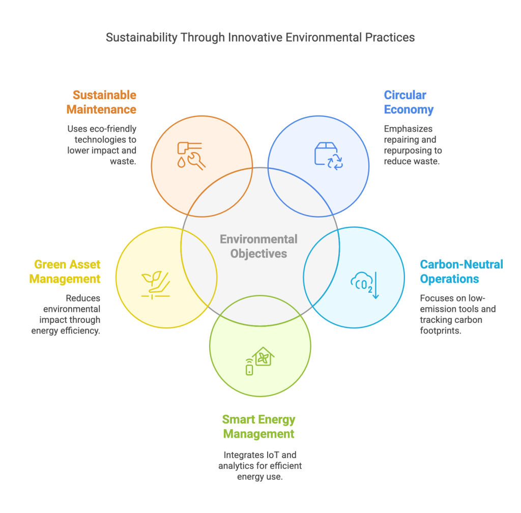 10 Repairs Commerce Tendencies for 2025