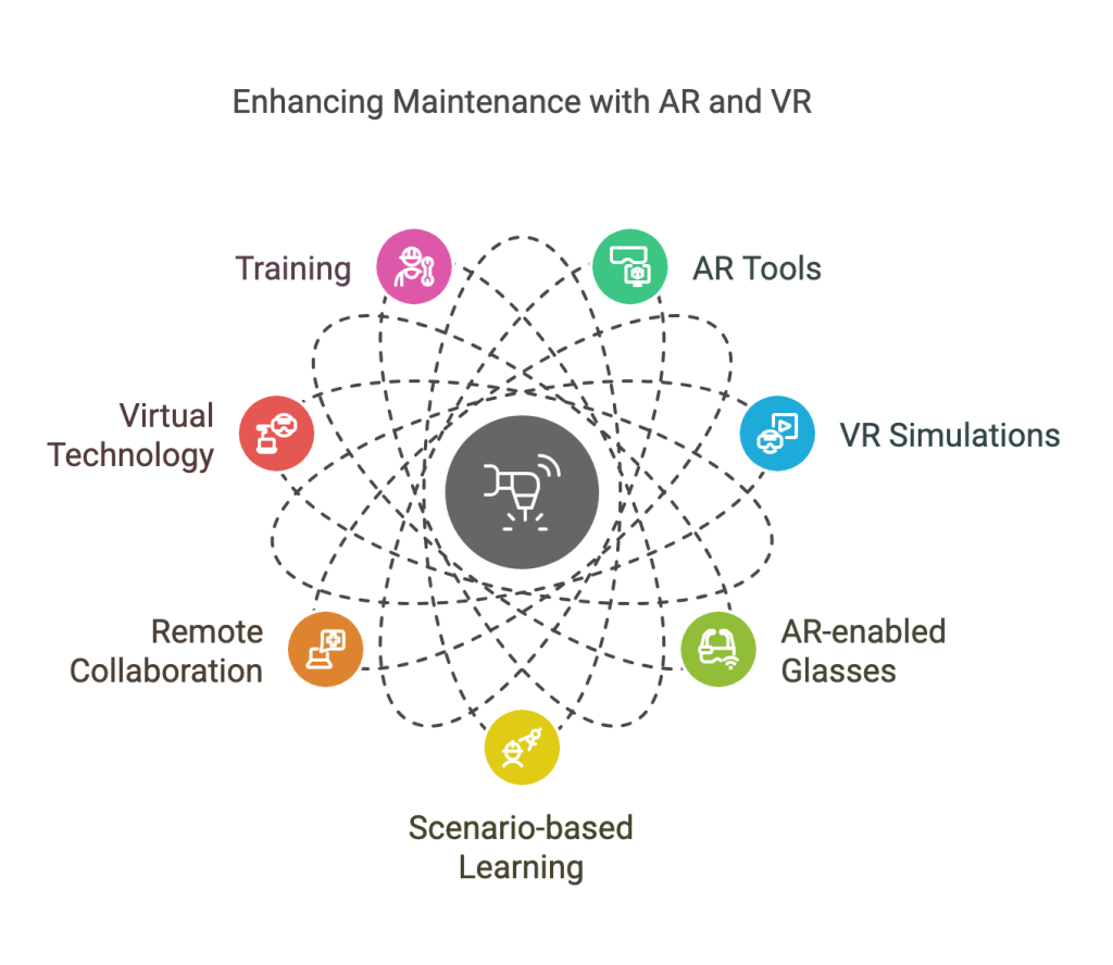 Used for AR and VR tools in maintenance