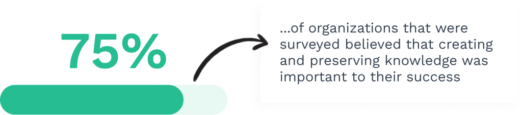 Data on sharing knowledge at work