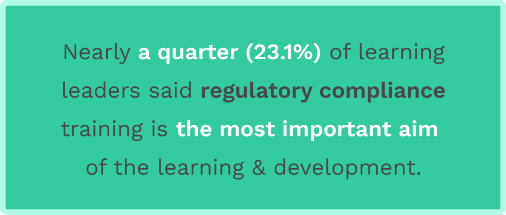 Data on regulatory compliance