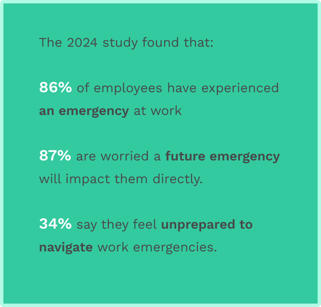 Data on safety at work