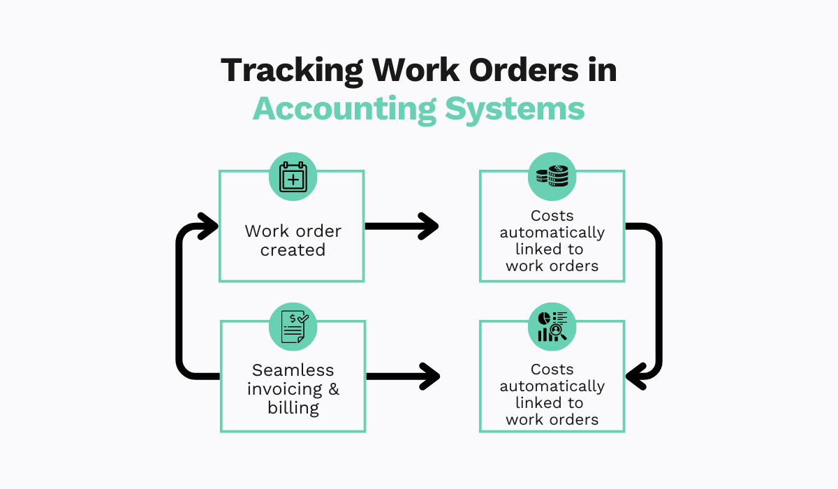 Different Methods of Work Order Tracking Reviewed