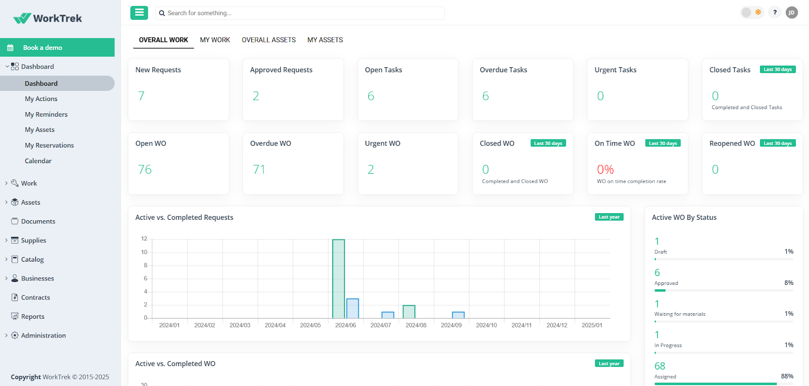 Different Methods of Work Order Tracking Reviewed