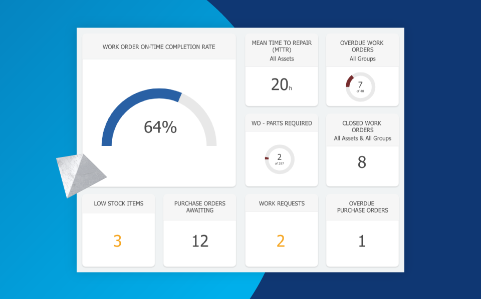 Fiix dashboard