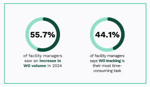 Our Ultimate Guide to Work Order Tracking