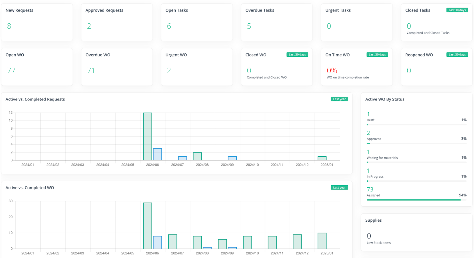 Our Ultimate Guide to Work Order Tracking