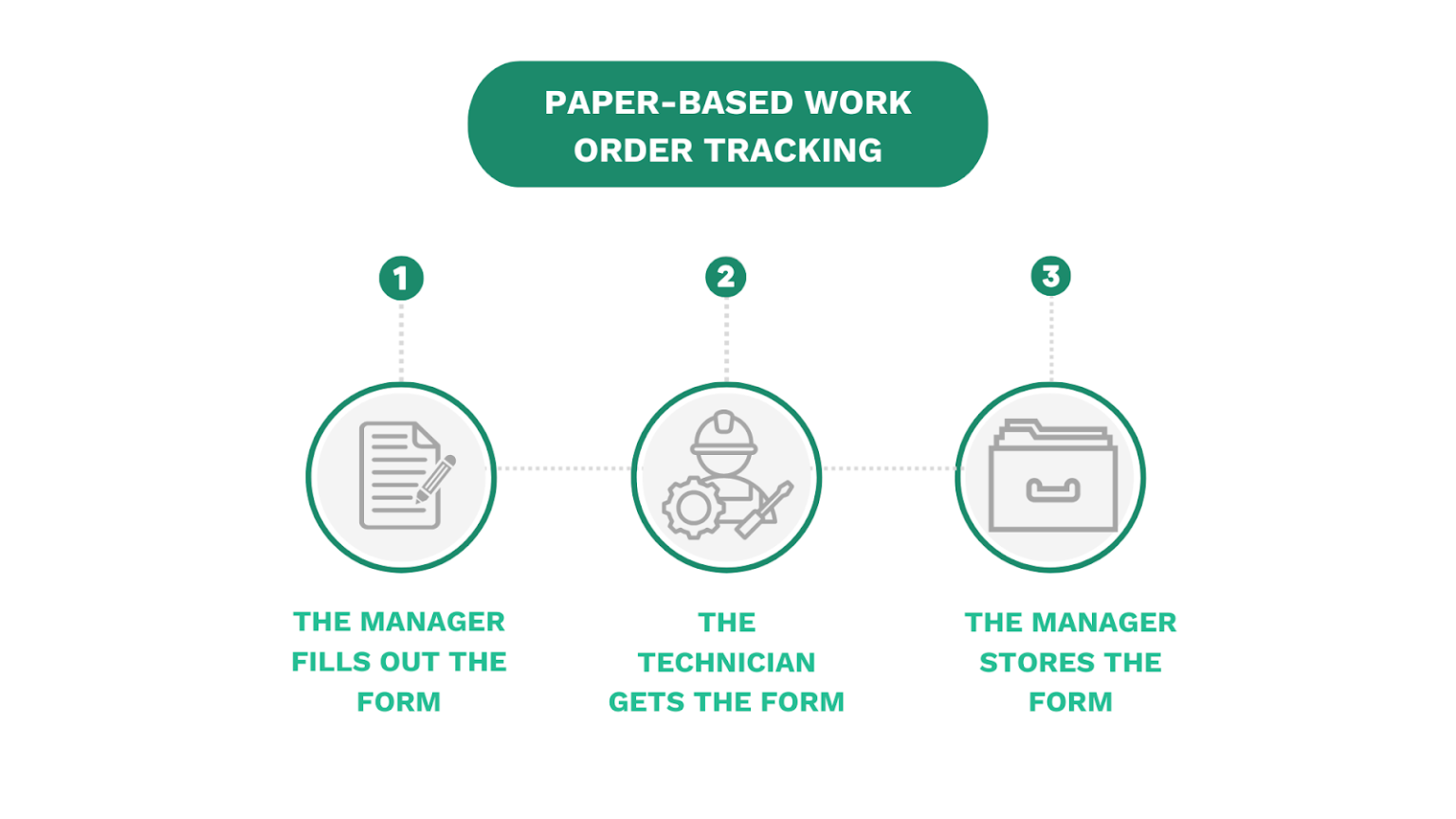 Different Methods of Work Order Tracking Reviewed