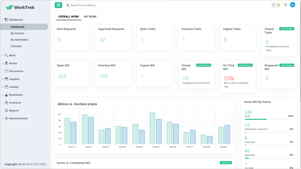 WorkTrek web app dashboard