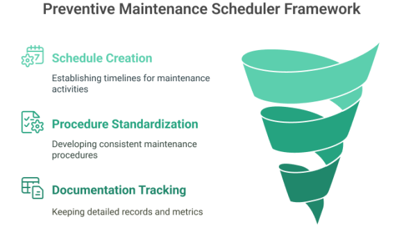Preventive Maintenance - WorkTrek
