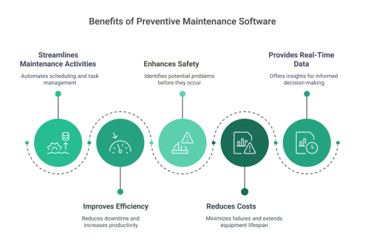 Preventive Maintenance - WorkTrek