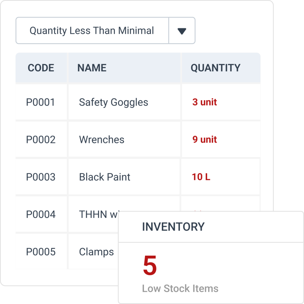 WorkTrek dashboard
