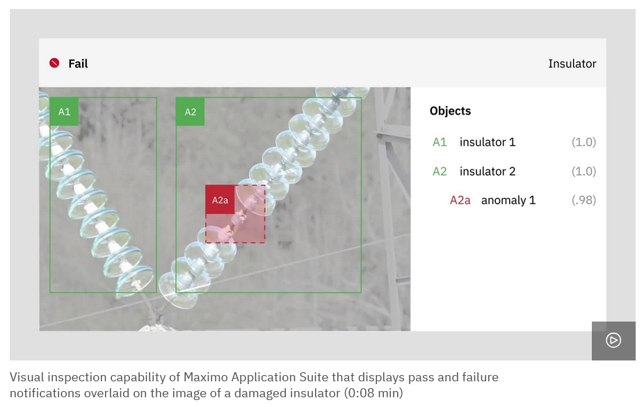 Maximo dashboard
